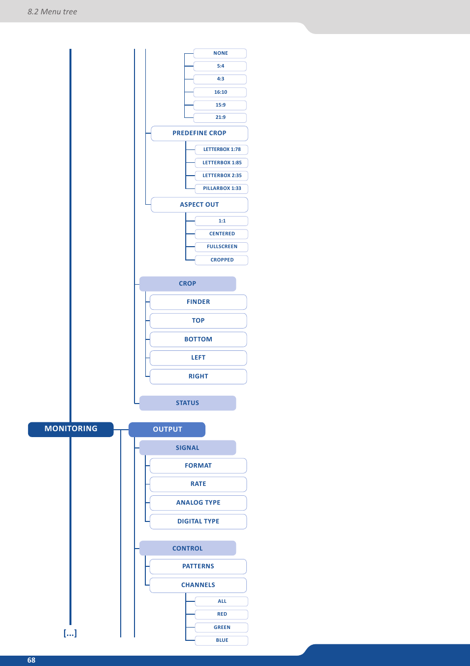 Monitoring, 2 menu tree | Analog Way NeXtage 16 User Manual | Page 68 / 81