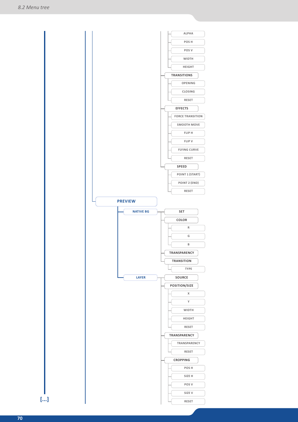 2 menu tree | Analog Way NeXtage 16 User Manual | Page 70 / 81