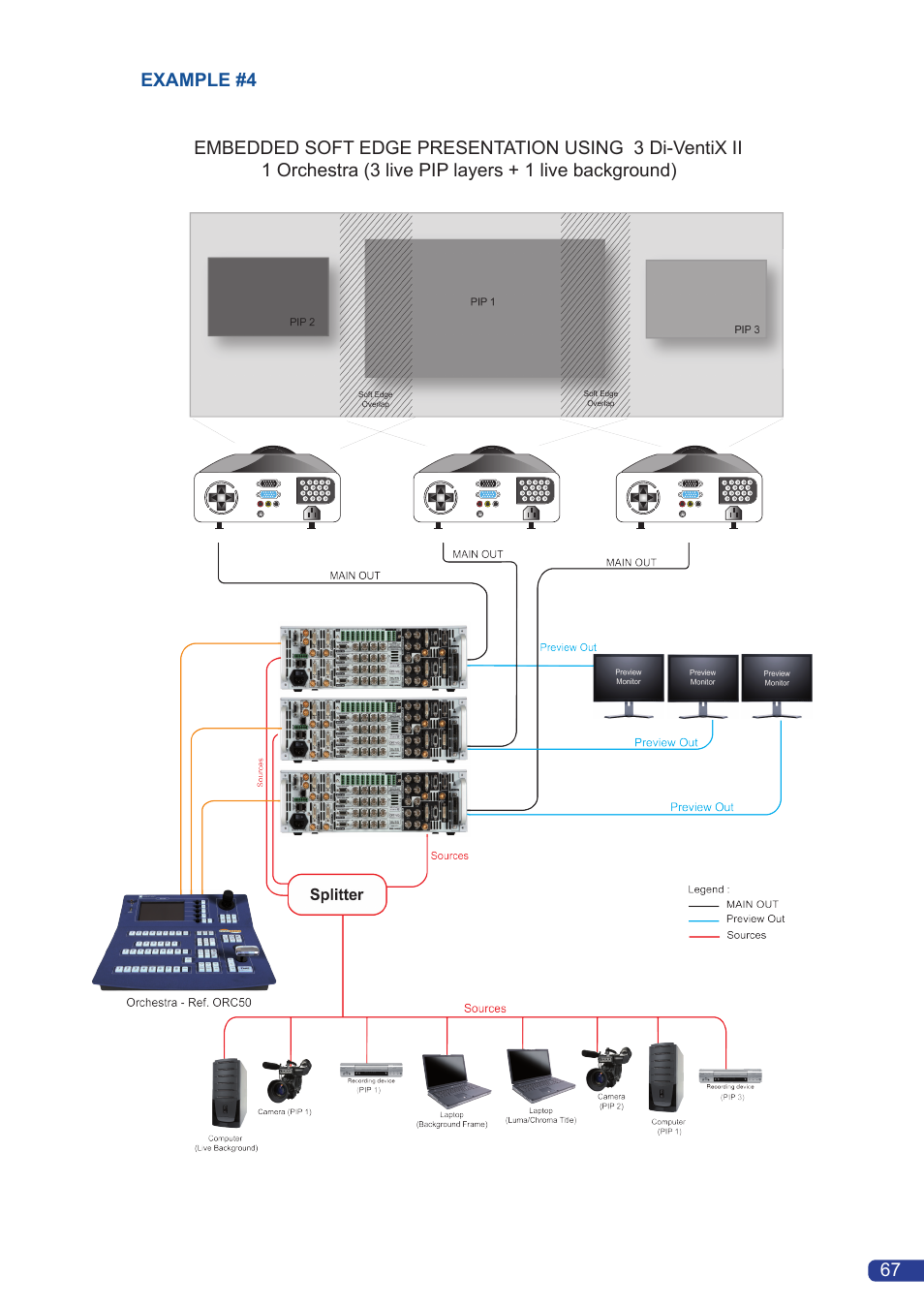 High resolution mixer and seamless switchers, 3 live pip layers - 1 live background) | Analog Way Di-VentiX II User Manual | Page 69 / 88