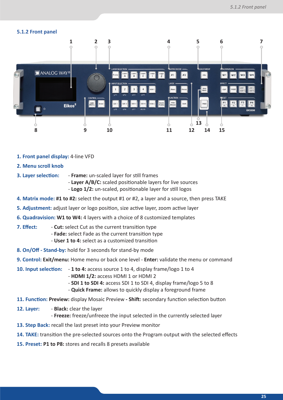 2 front panel | Analog Way Eikos2 User Manual | Page 25 / 106