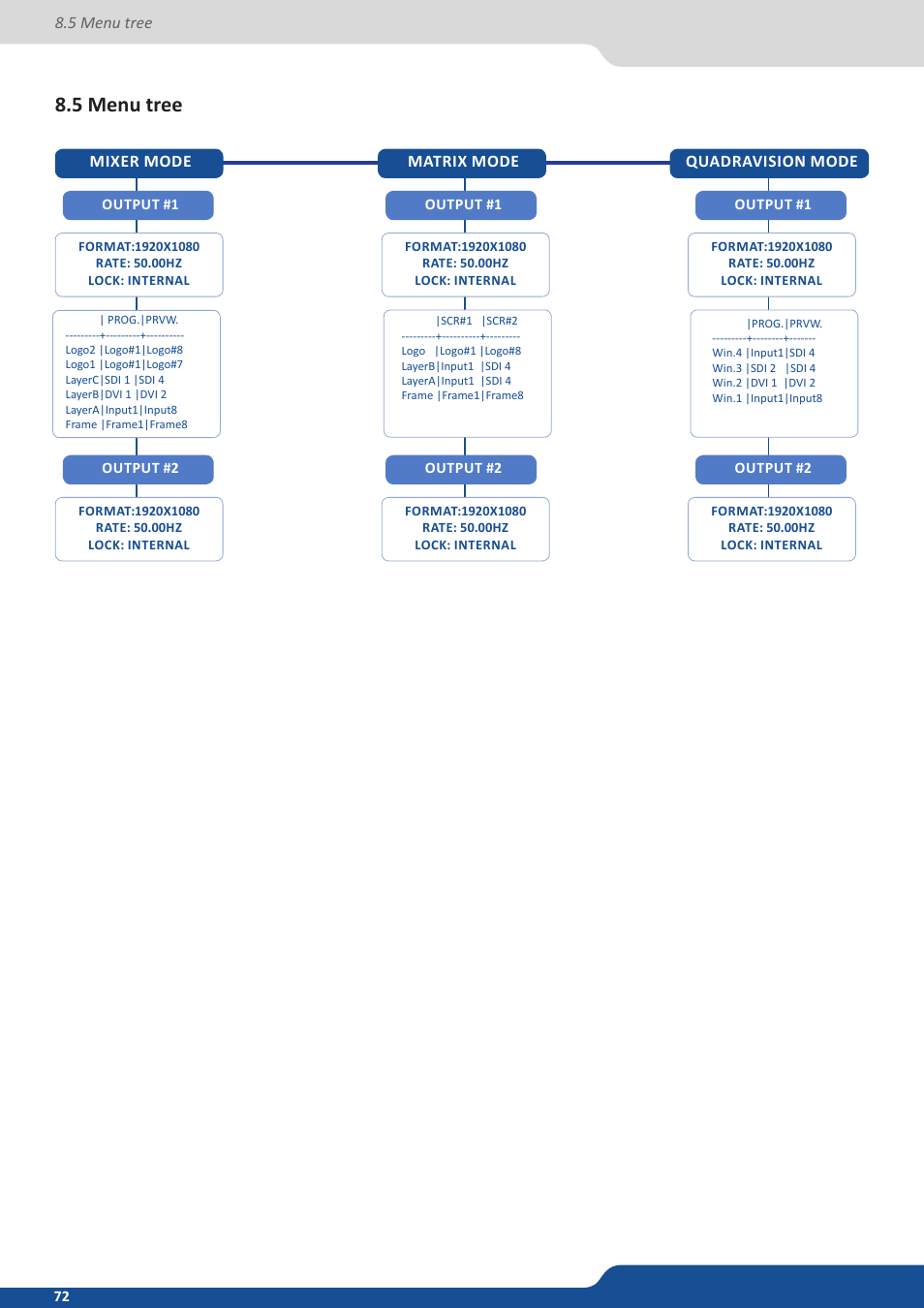 5 menu tree | Analog Way Eikos2 User Manual | Page 72 / 106