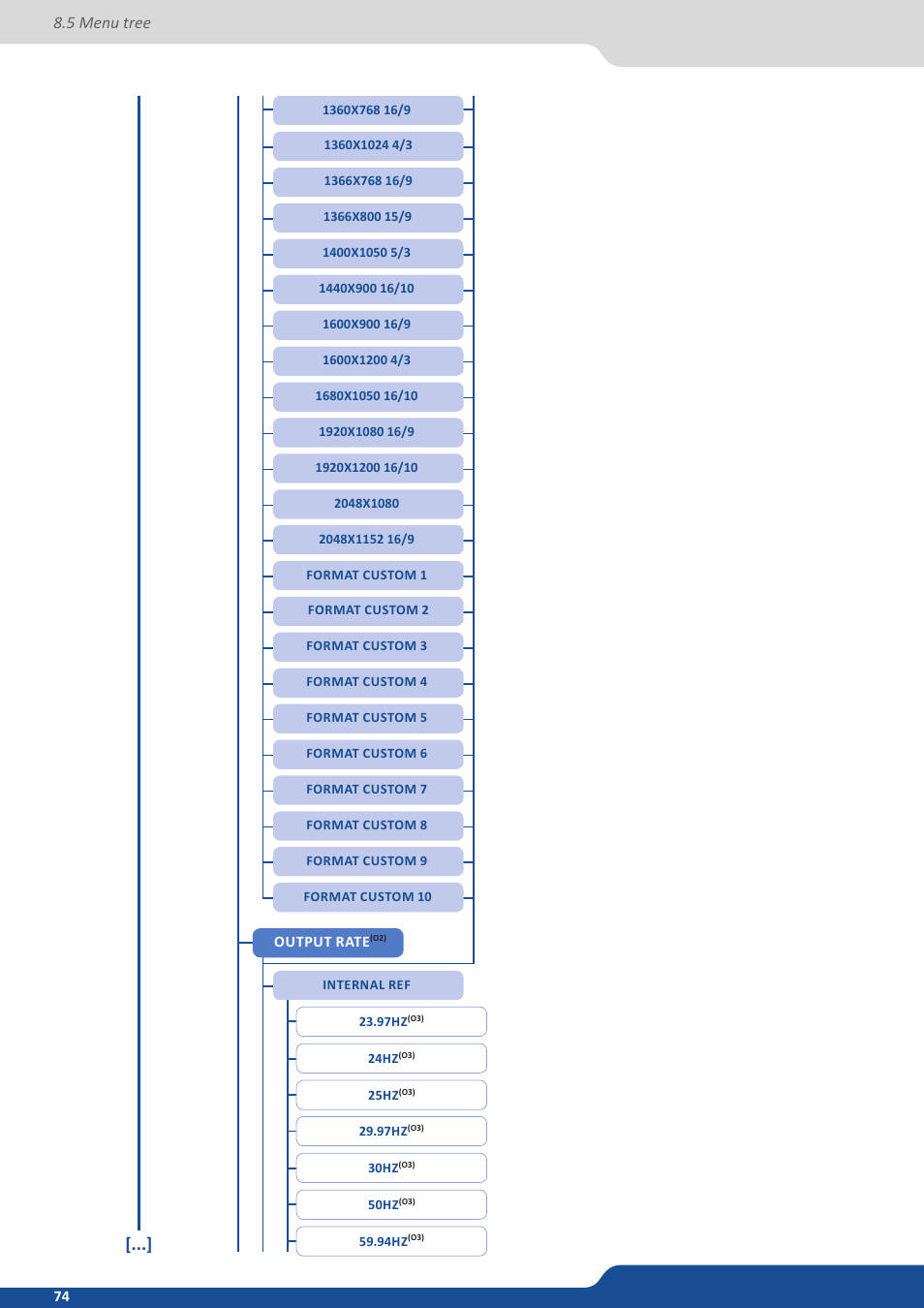 5 menu tree | Analog Way Eikos2 User Manual | Page 74 / 106
