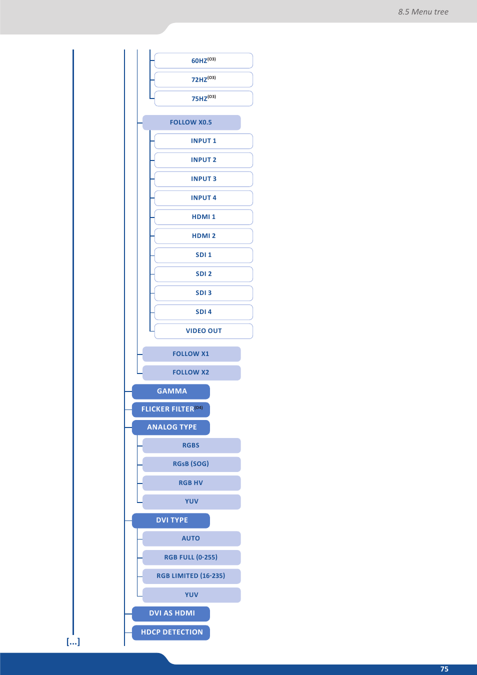 Analog Way Eikos2 User Manual | Page 75 / 106