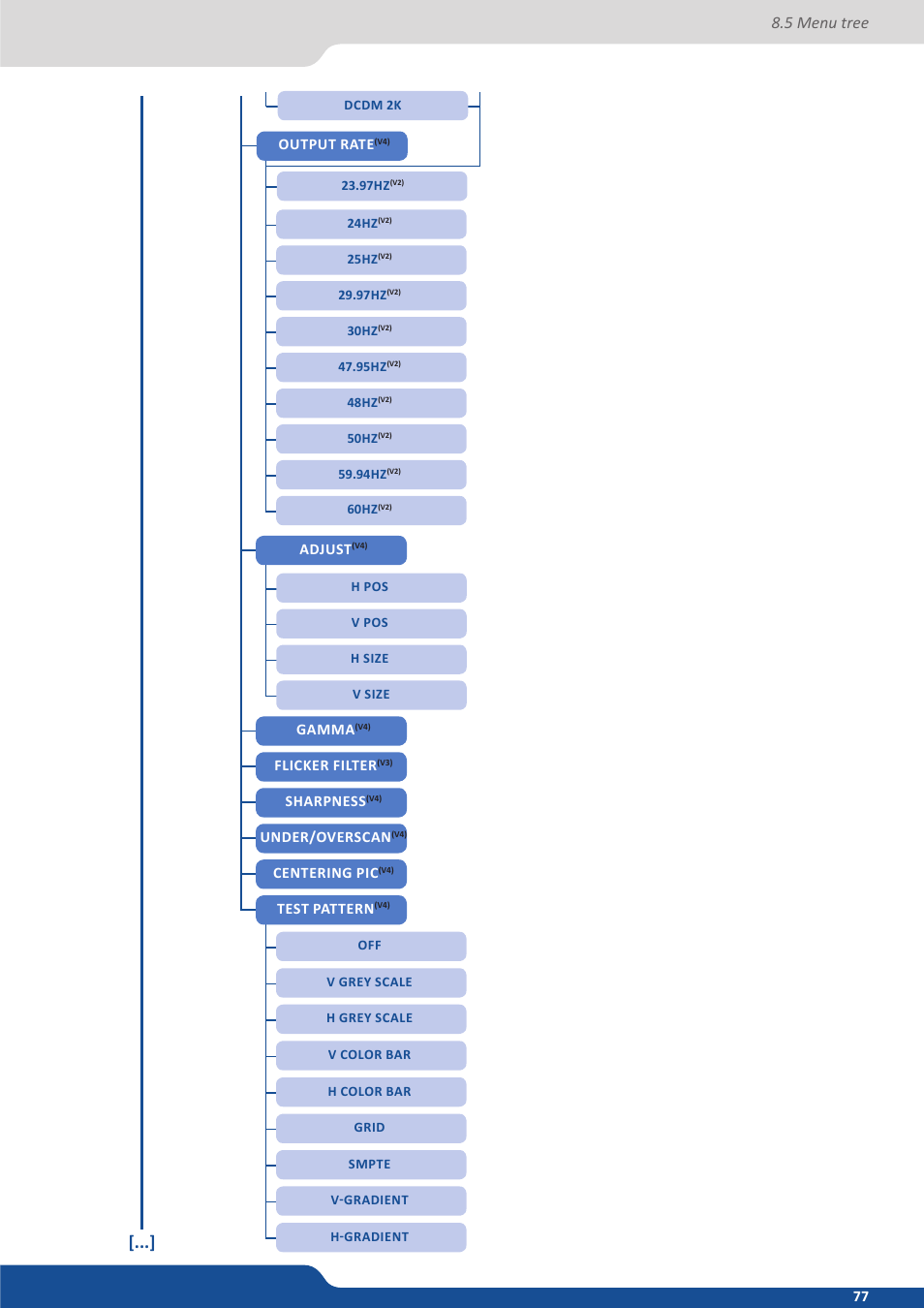 5 menu tree | Analog Way Eikos2 User Manual | Page 77 / 106