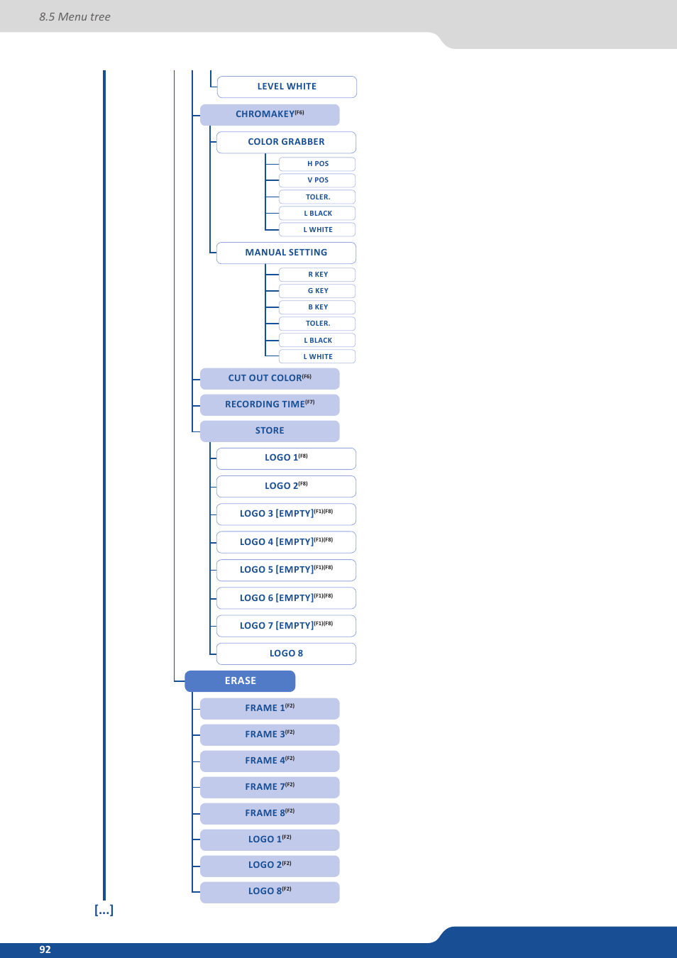 5 menu tree, Erase | Analog Way Eikos2 User Manual | Page 92 / 106