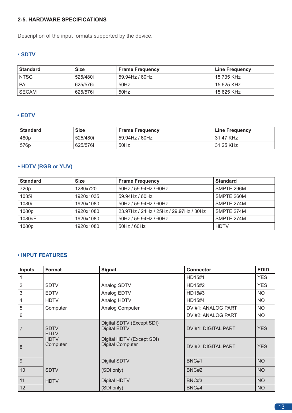 Analog Way Eikos User Manual | Page 15 / 92
