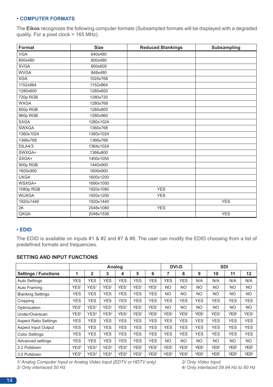 Computer formats | Analog Way Eikos User Manual | Page 16 / 92
