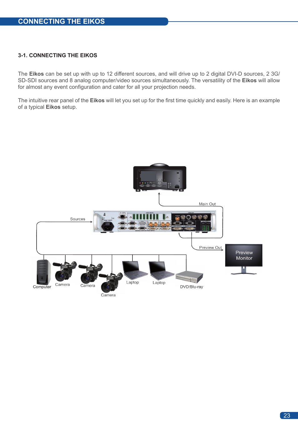 Connecting the eikos | Analog Way Eikos User Manual | Page 25 / 92