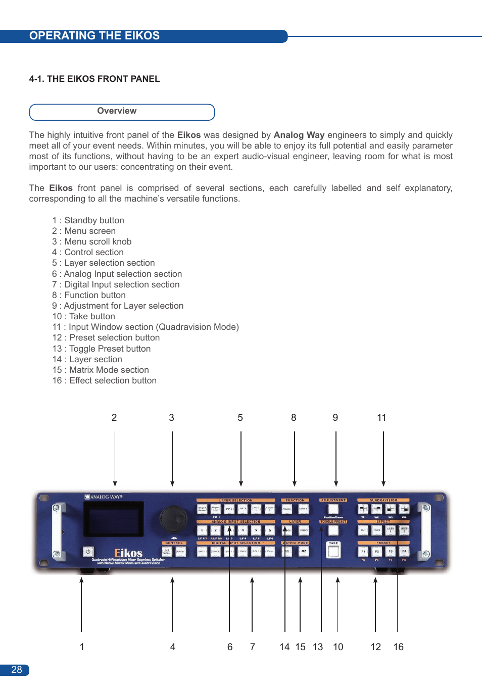 Operating the eikos | Analog Way Eikos User Manual | Page 30 / 92