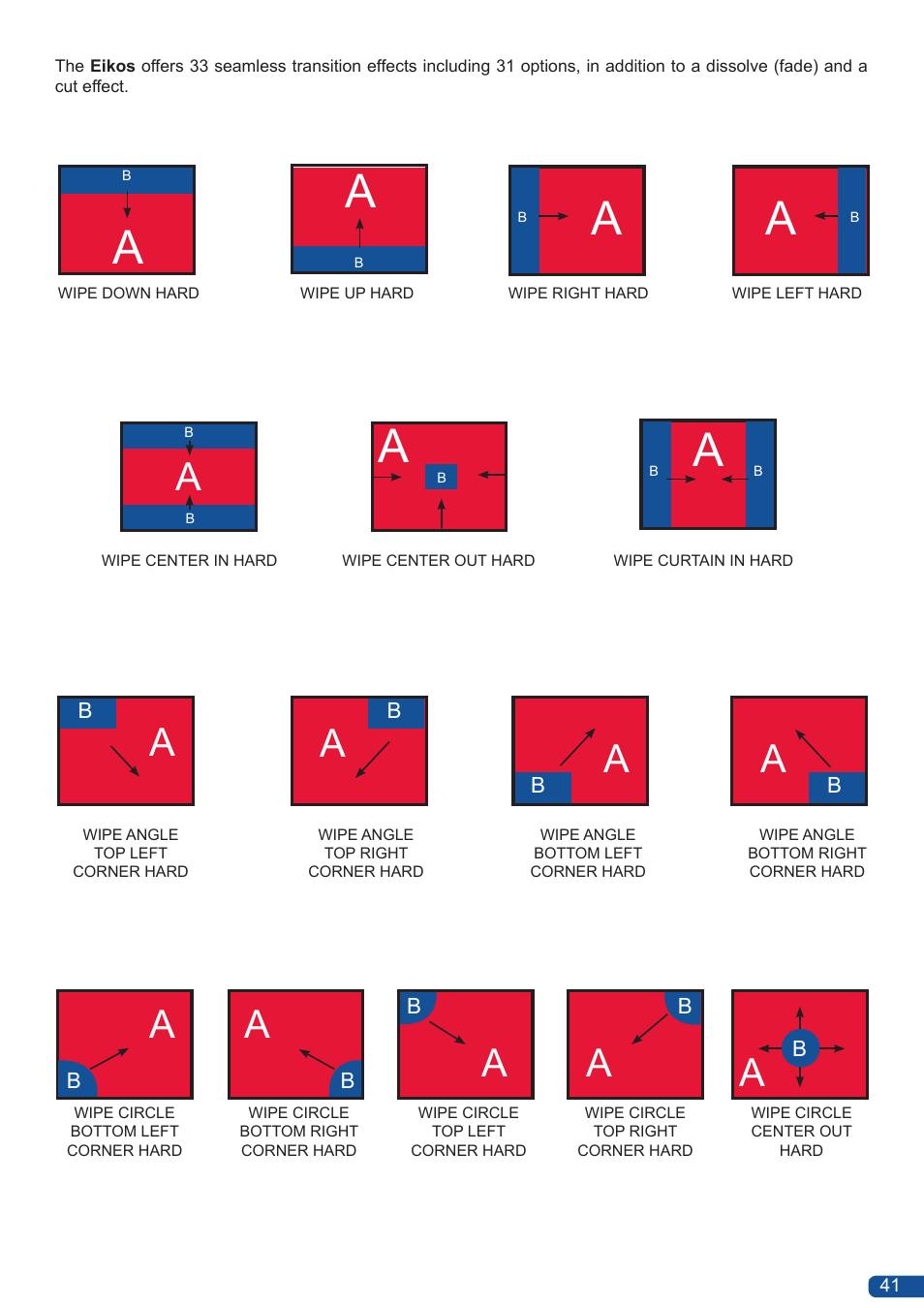 Analog Way Eikos User Manual | Page 43 / 92