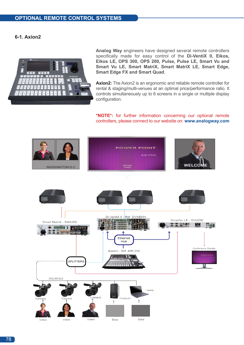 Analog Way Eikos User Manual | Page 80 / 92