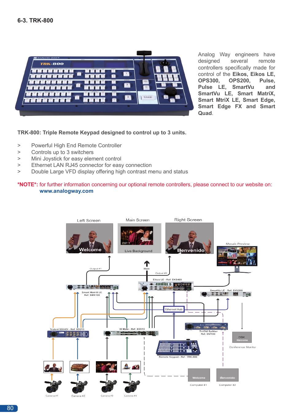 Event controllers, 3. trk-800 | Analog Way Eikos User Manual | Page 82 / 92