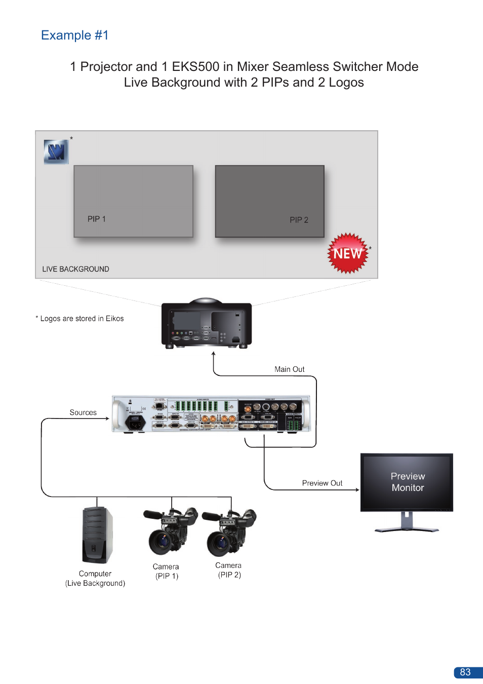 Analog Way Eikos User Manual | Page 85 / 92
