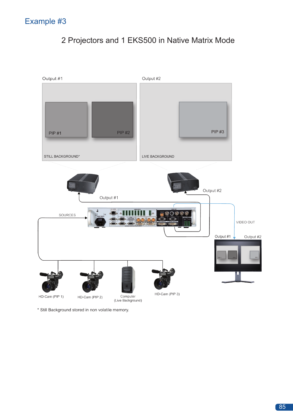 Analog Way Eikos User Manual | Page 87 / 92
