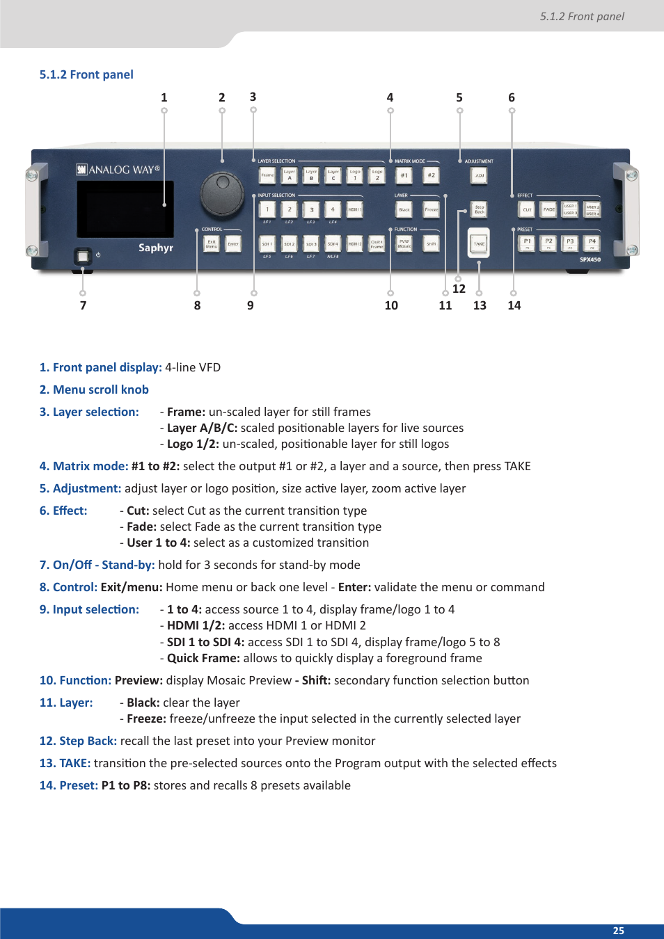 2 front panel | Analog Way Saphyr User Manual | Page 25 / 103