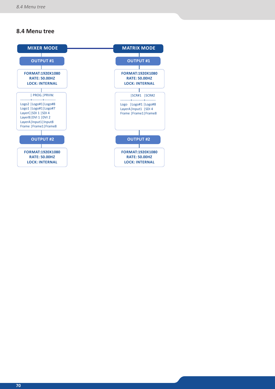 4 menu tree | Analog Way Saphyr User Manual | Page 70 / 103