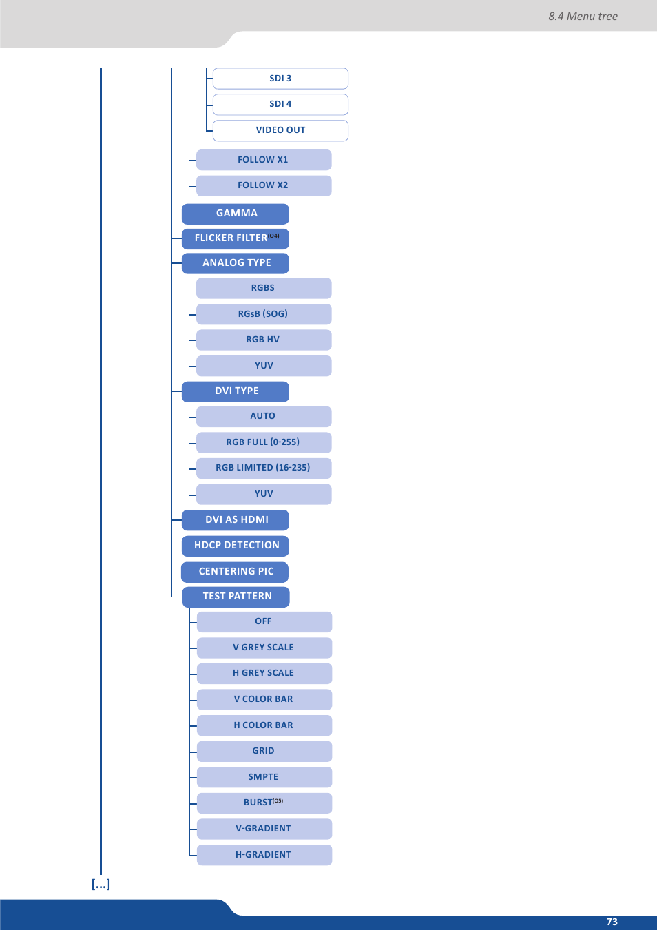 Analog Way Saphyr User Manual | Page 73 / 103
