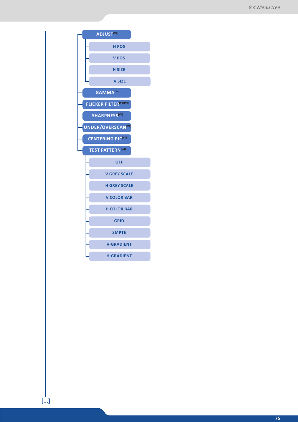 Analog Way Saphyr User Manual | Page 75 / 103