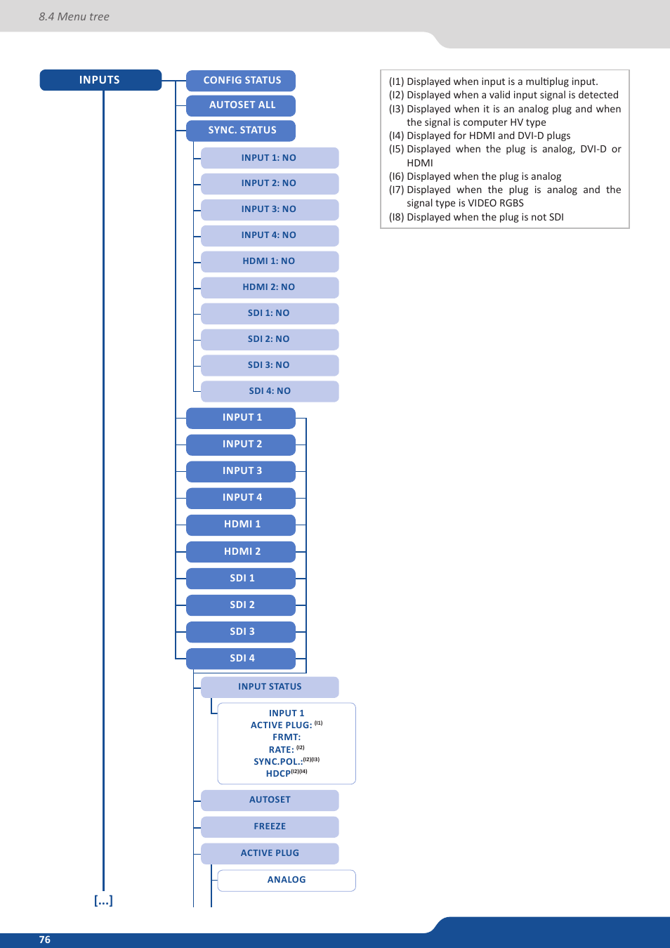 Analog Way Saphyr User Manual | Page 76 / 103