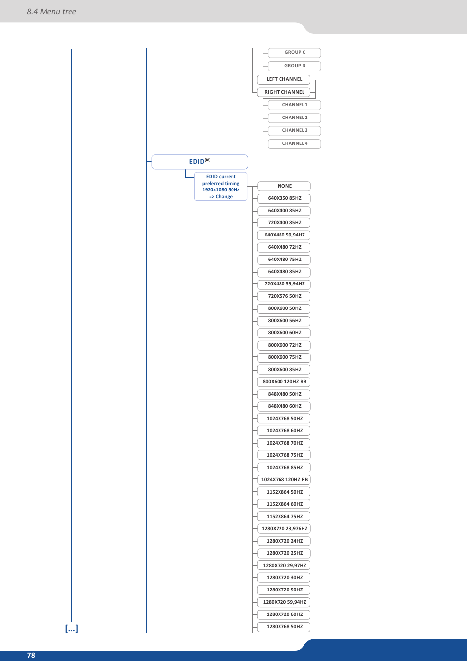 4 menu tree | Analog Way Saphyr User Manual | Page 78 / 103