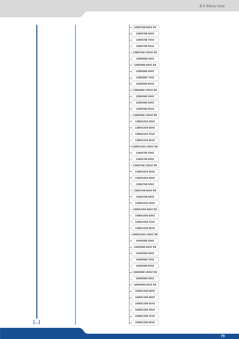 4 menu tree | Analog Way Saphyr User Manual | Page 79 / 103