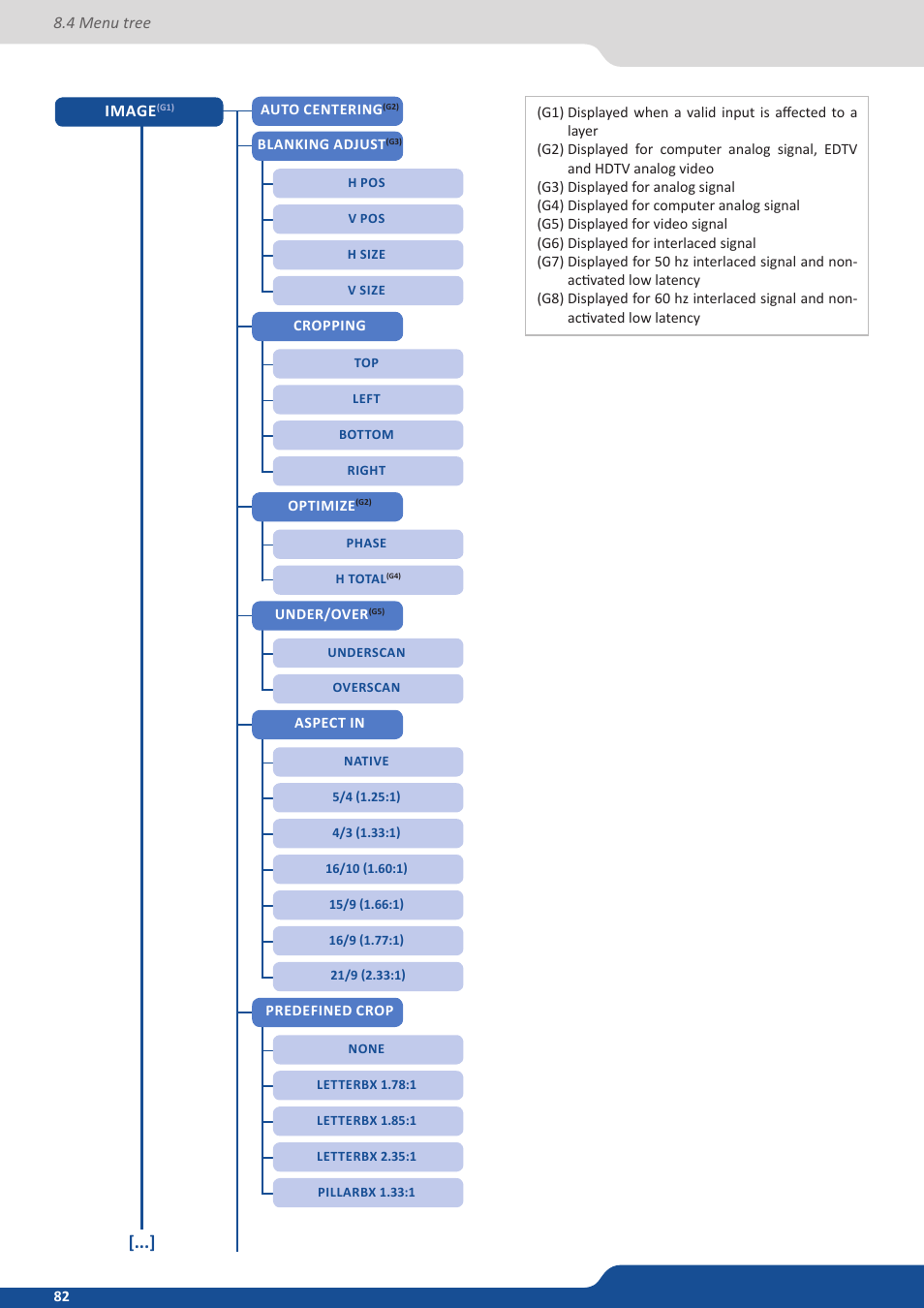 Analog Way Saphyr User Manual | Page 82 / 103