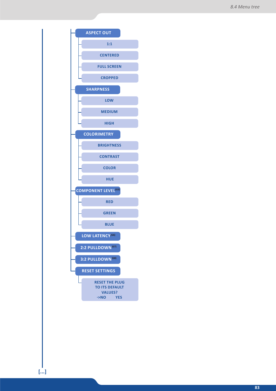 Analog Way Saphyr User Manual | Page 83 / 103