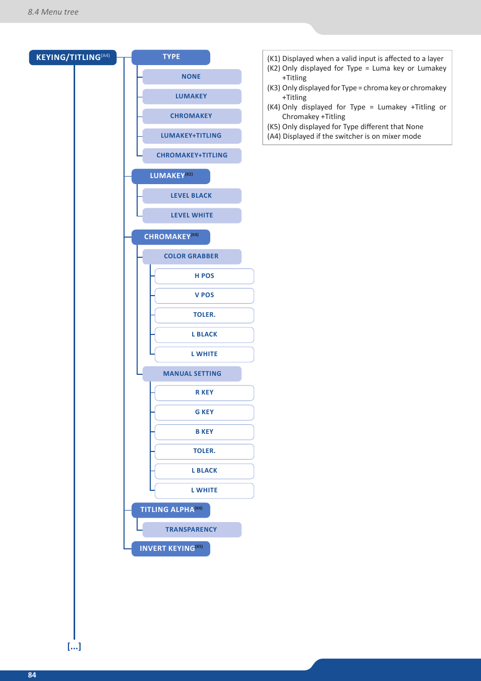 Analog Way Saphyr User Manual | Page 84 / 103