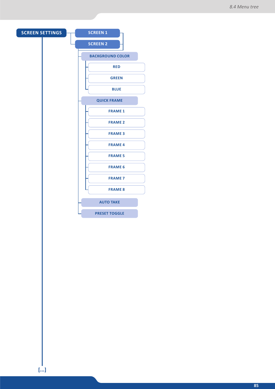 Analog Way Saphyr User Manual | Page 85 / 103