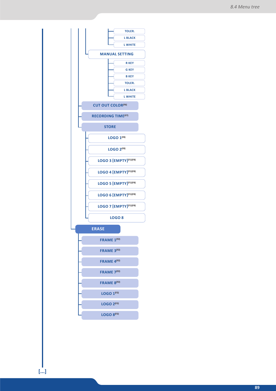 4 menu tree, Erase | Analog Way Saphyr User Manual | Page 89 / 103