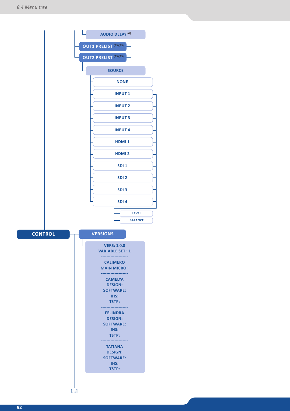 Analog Way Saphyr User Manual | Page 92 / 103