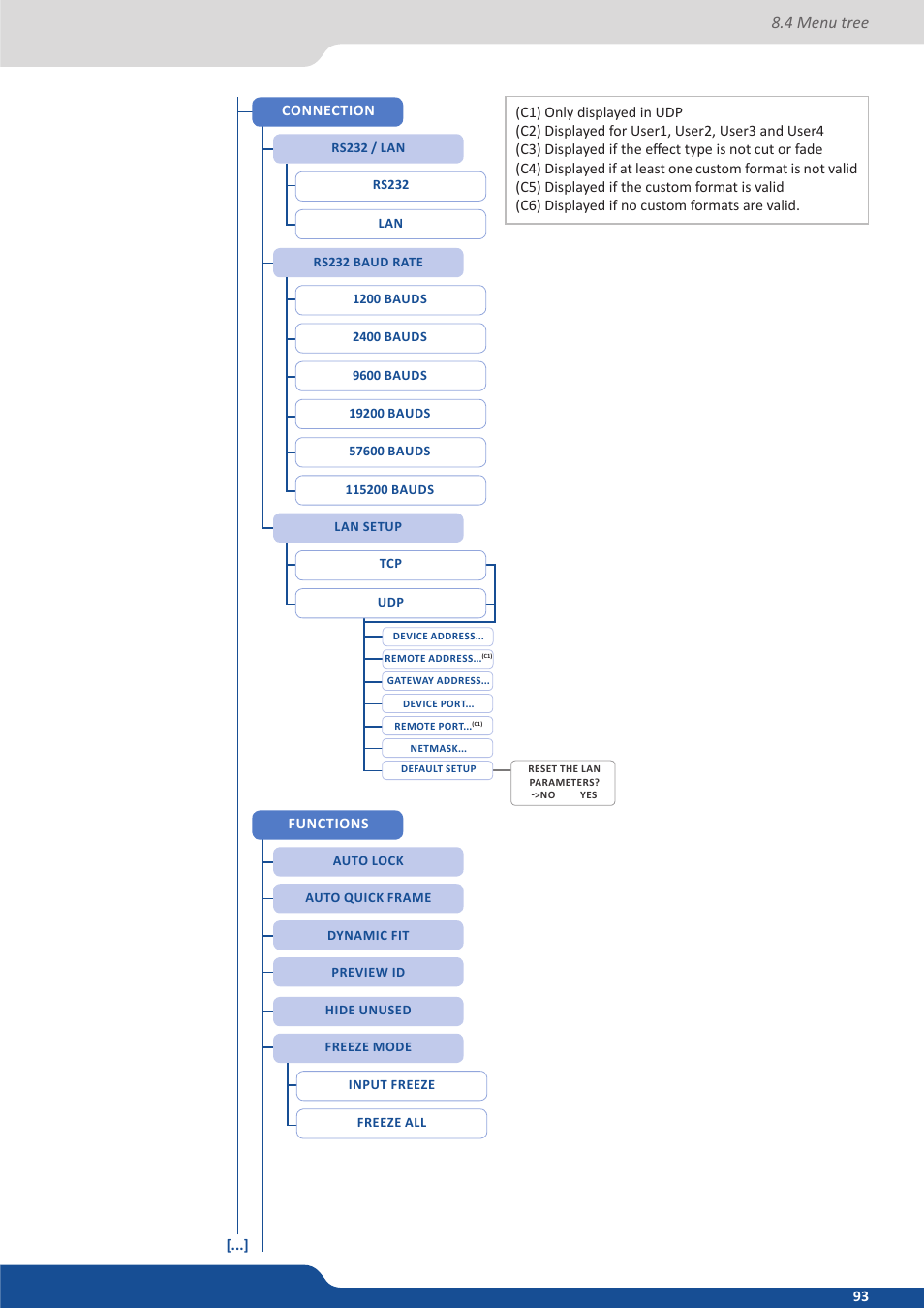 4 menu tree | Analog Way Saphyr User Manual | Page 93 / 103