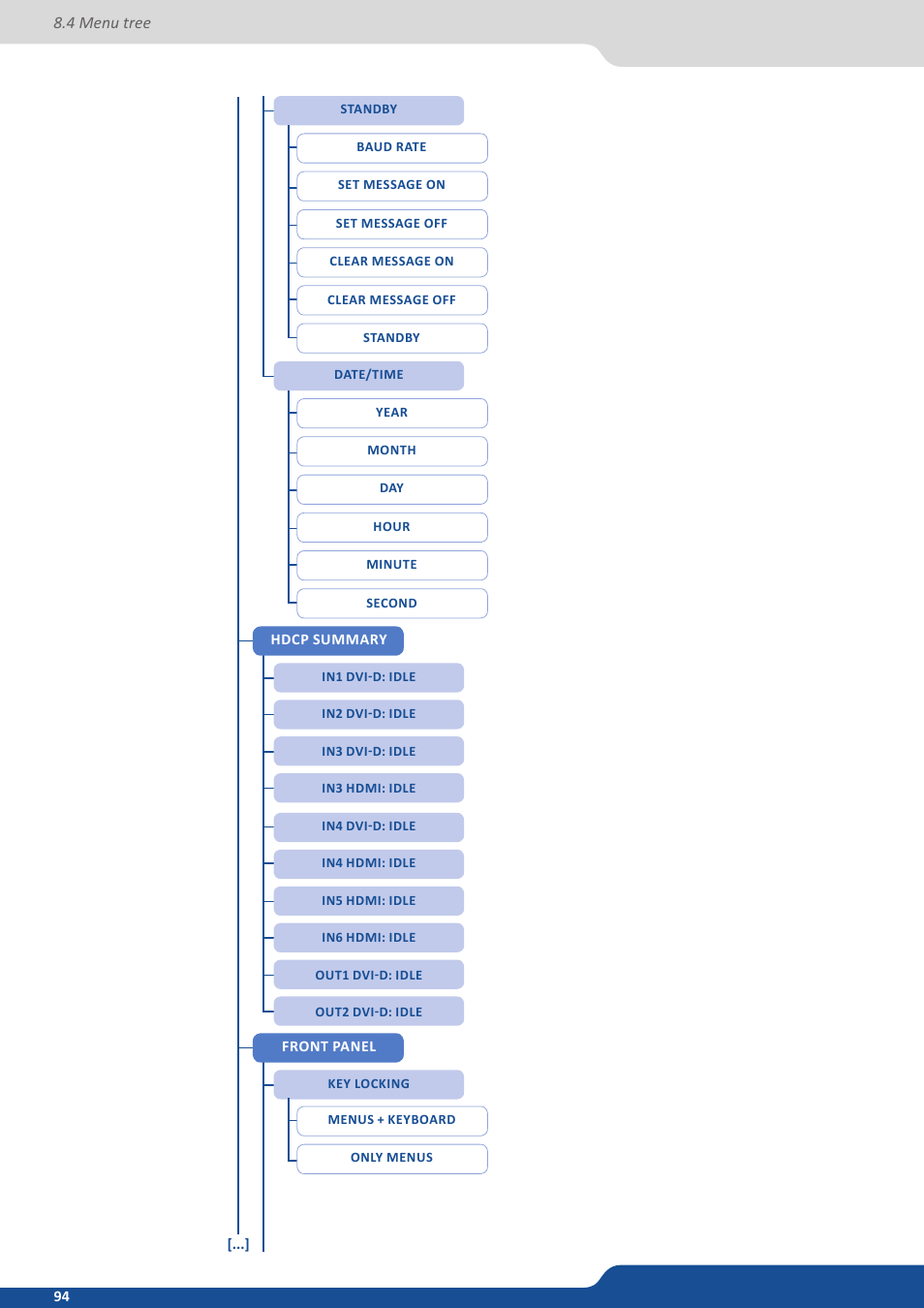 Analog Way Saphyr User Manual | Page 94 / 103