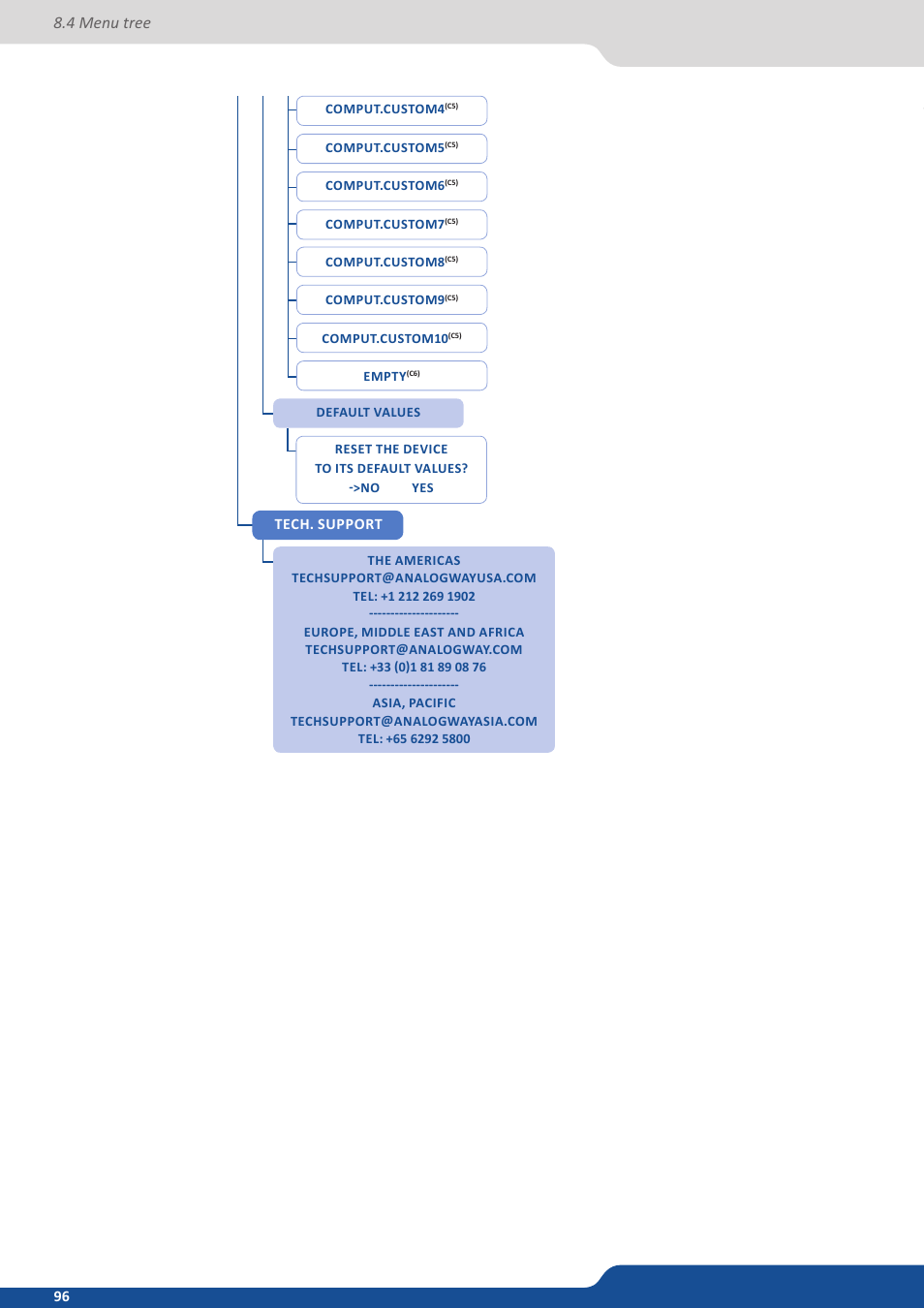 4 menu tree | Analog Way Saphyr User Manual | Page 96 / 103