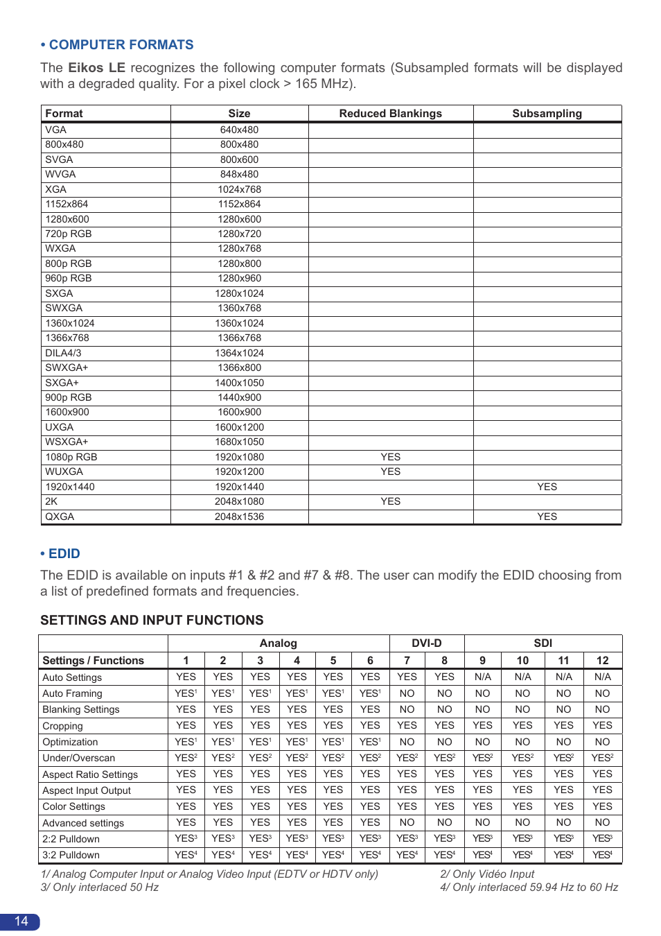Computer formats | Analog Way Eikos LE User Manual | Page 16 / 88