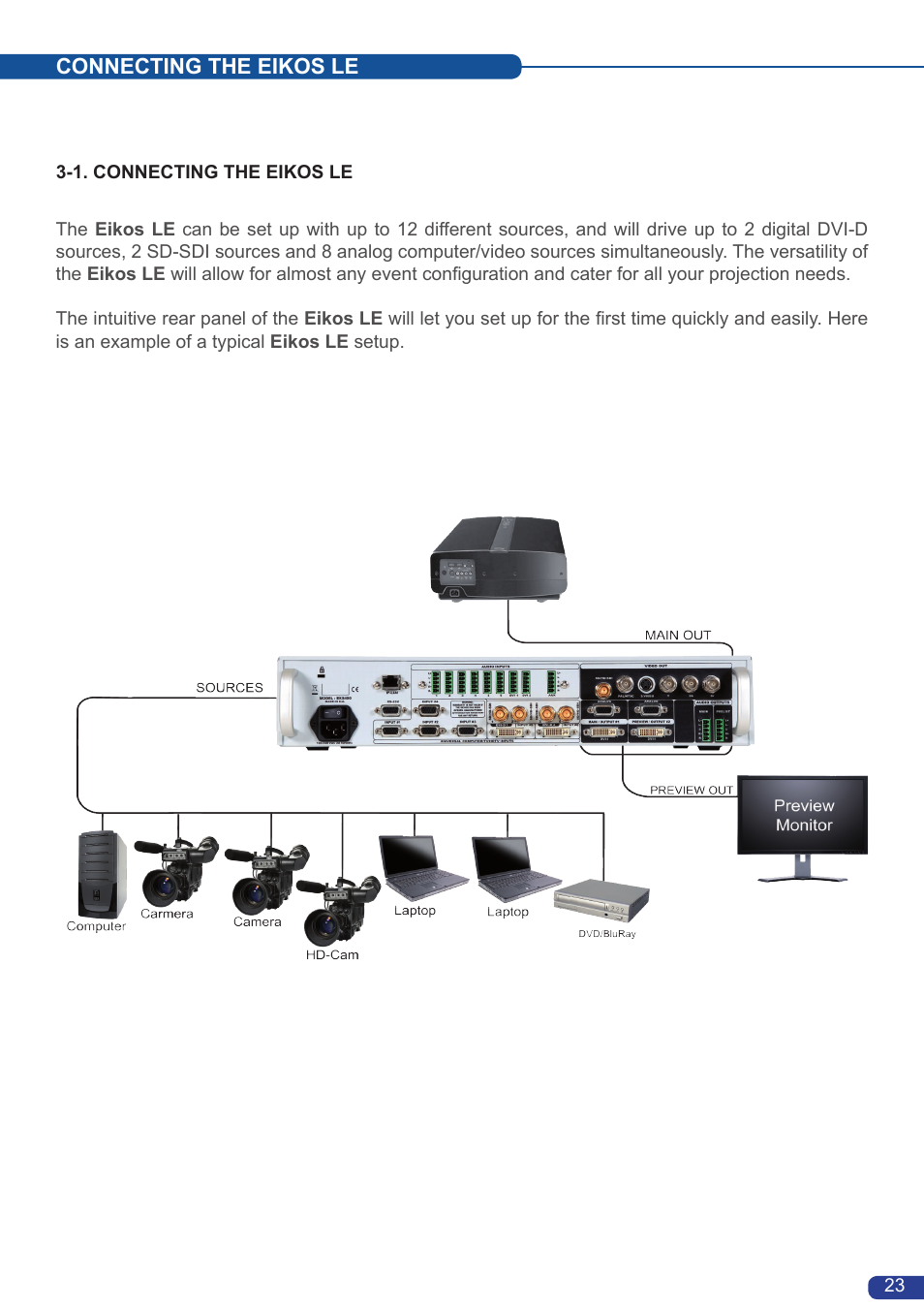 Analog Way Eikos LE User Manual | Page 25 / 88