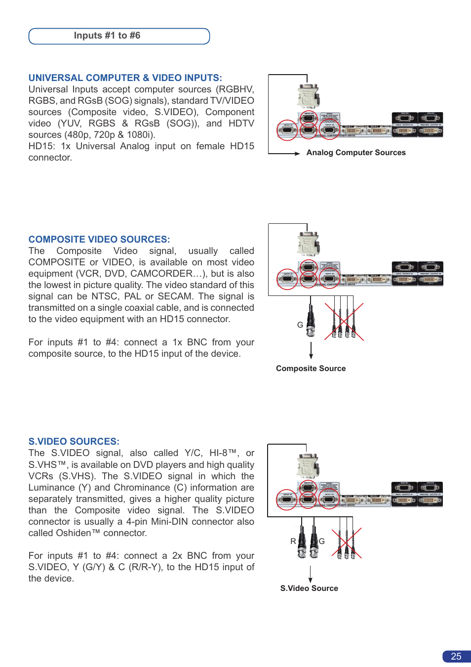 Analog Way Eikos LE User Manual | Page 27 / 88