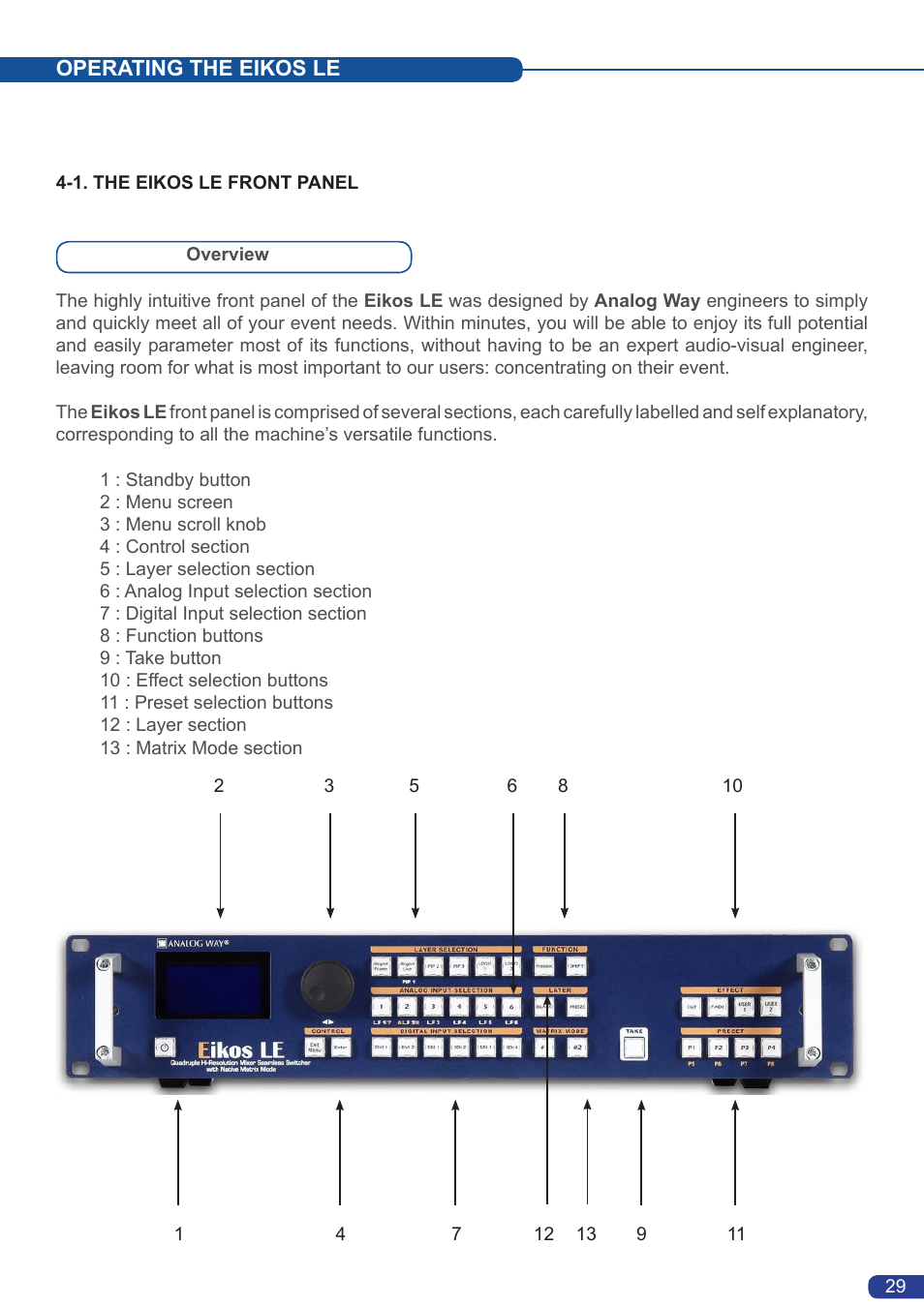 Analog Way Eikos LE User Manual | Page 31 / 88
