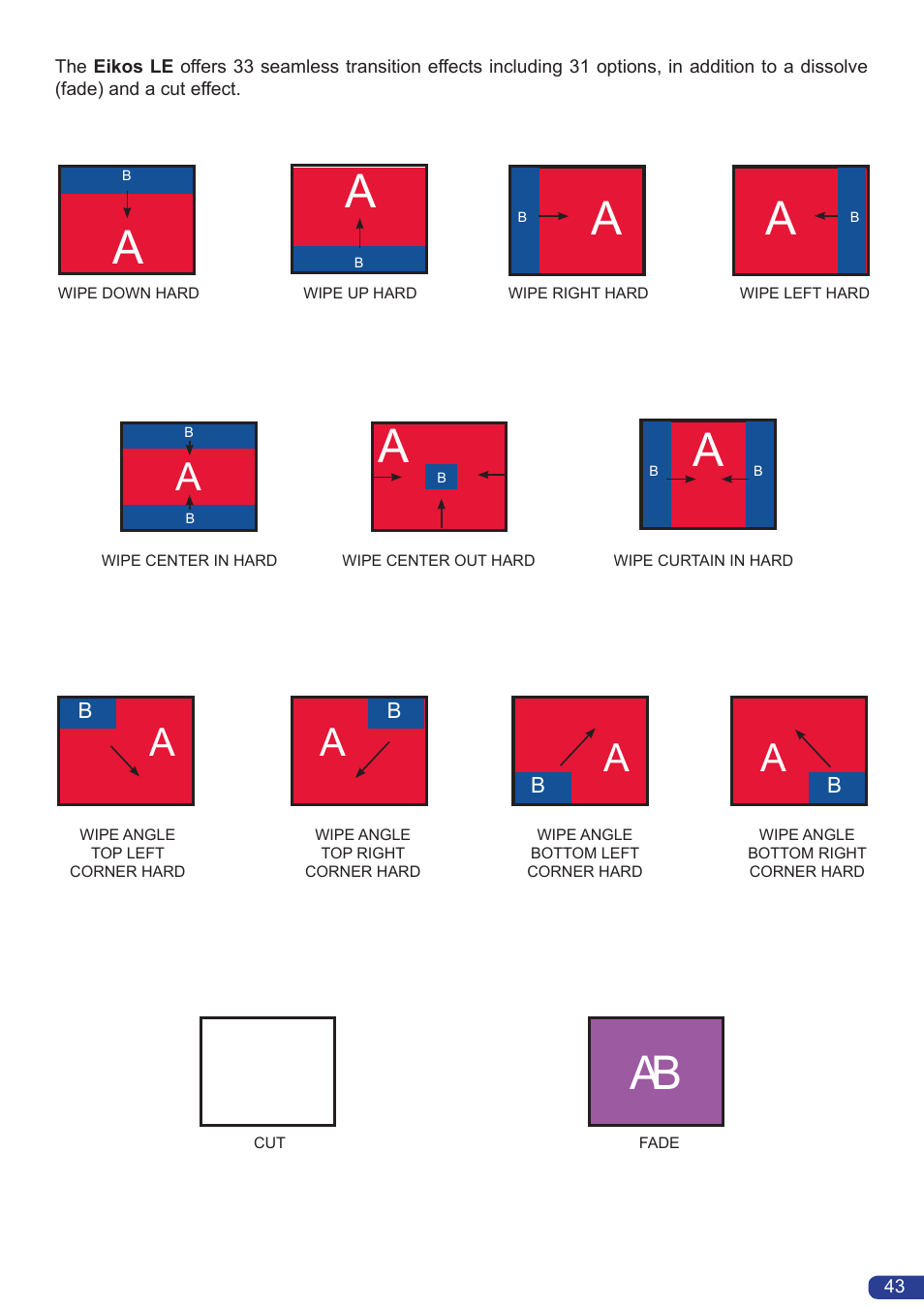 Analog Way Eikos LE User Manual | Page 45 / 88