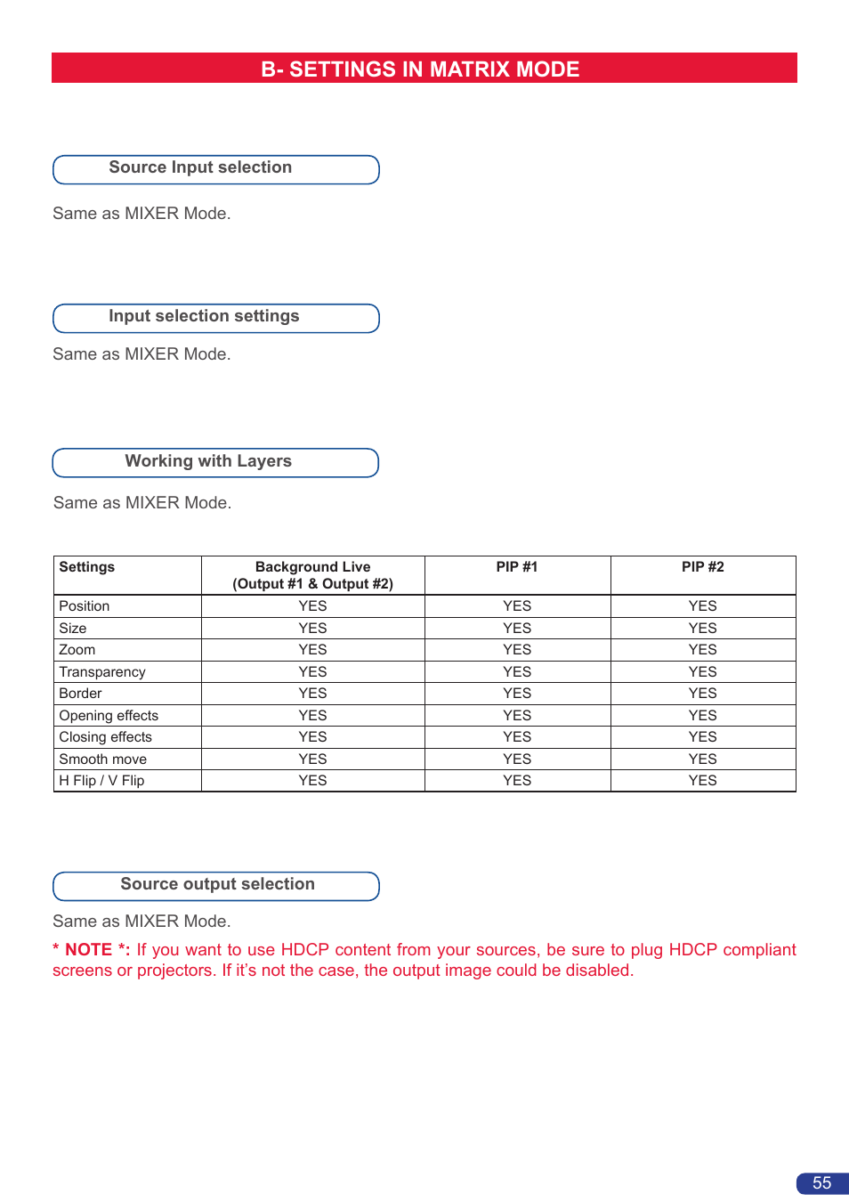 B- settings in matrix mode | Analog Way Eikos LE User Manual | Page 57 / 88