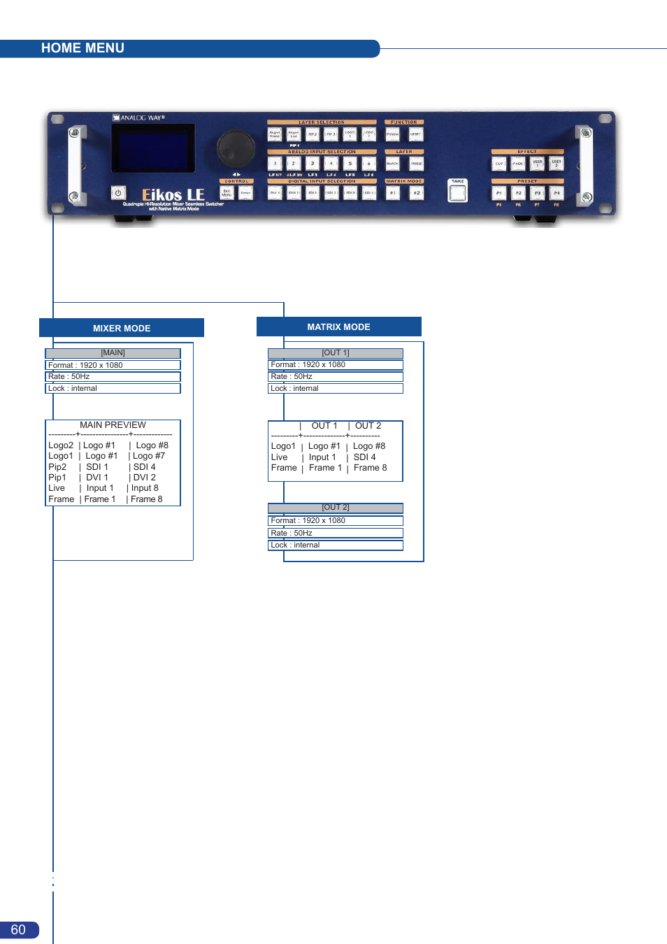 Home menu | Analog Way Eikos LE User Manual | Page 62 / 88
