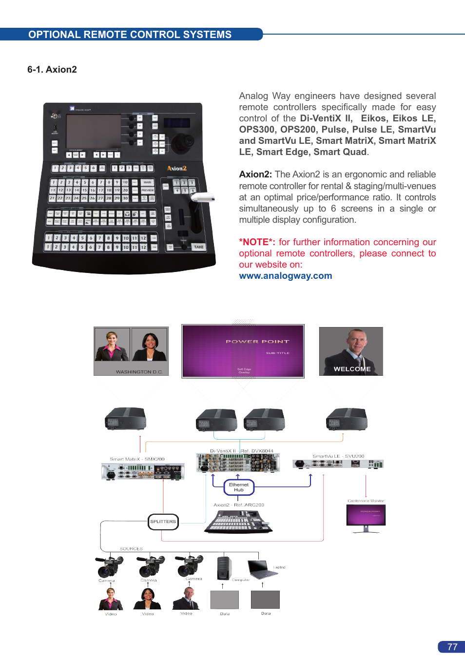 Optional remote control systems | Analog Way Eikos LE User Manual | Page 79 / 88