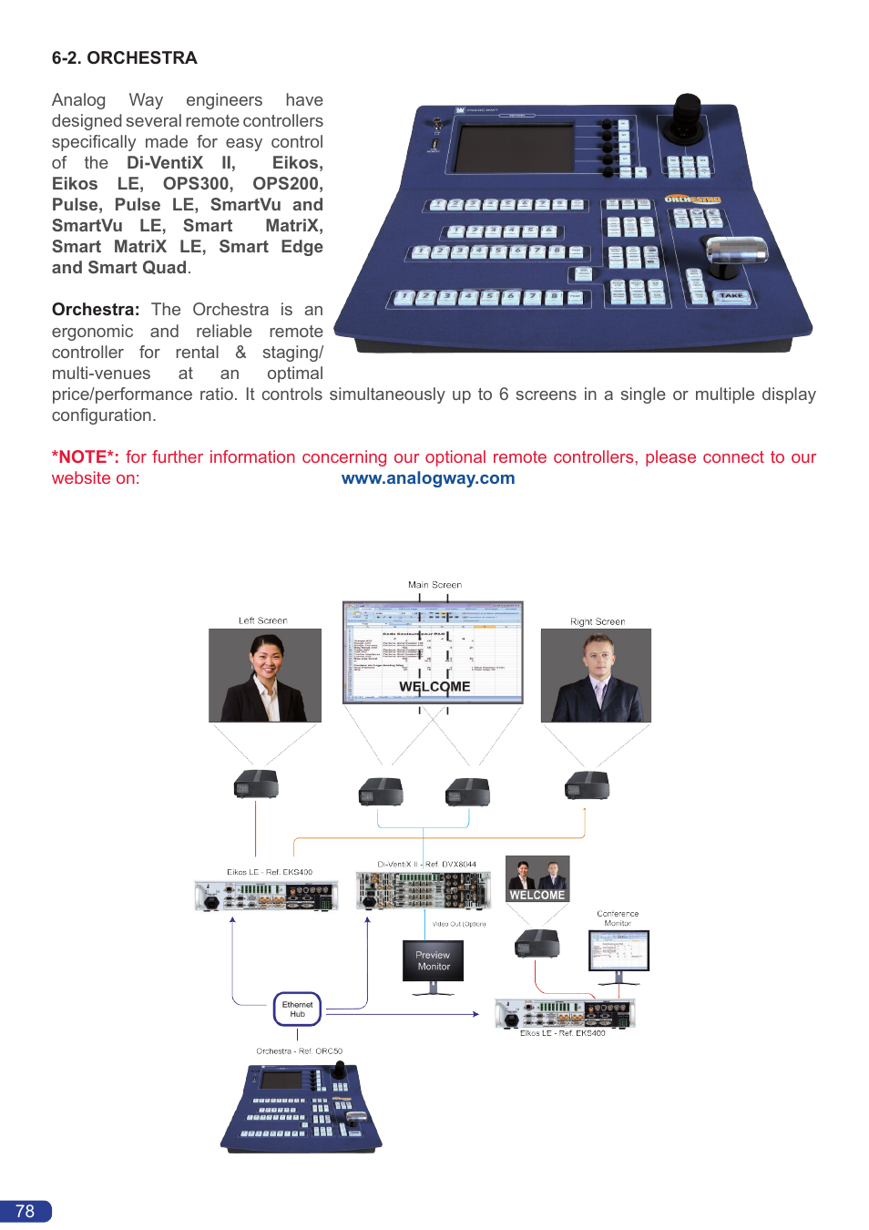 Event controllers | Analog Way Eikos LE User Manual | Page 80 / 88