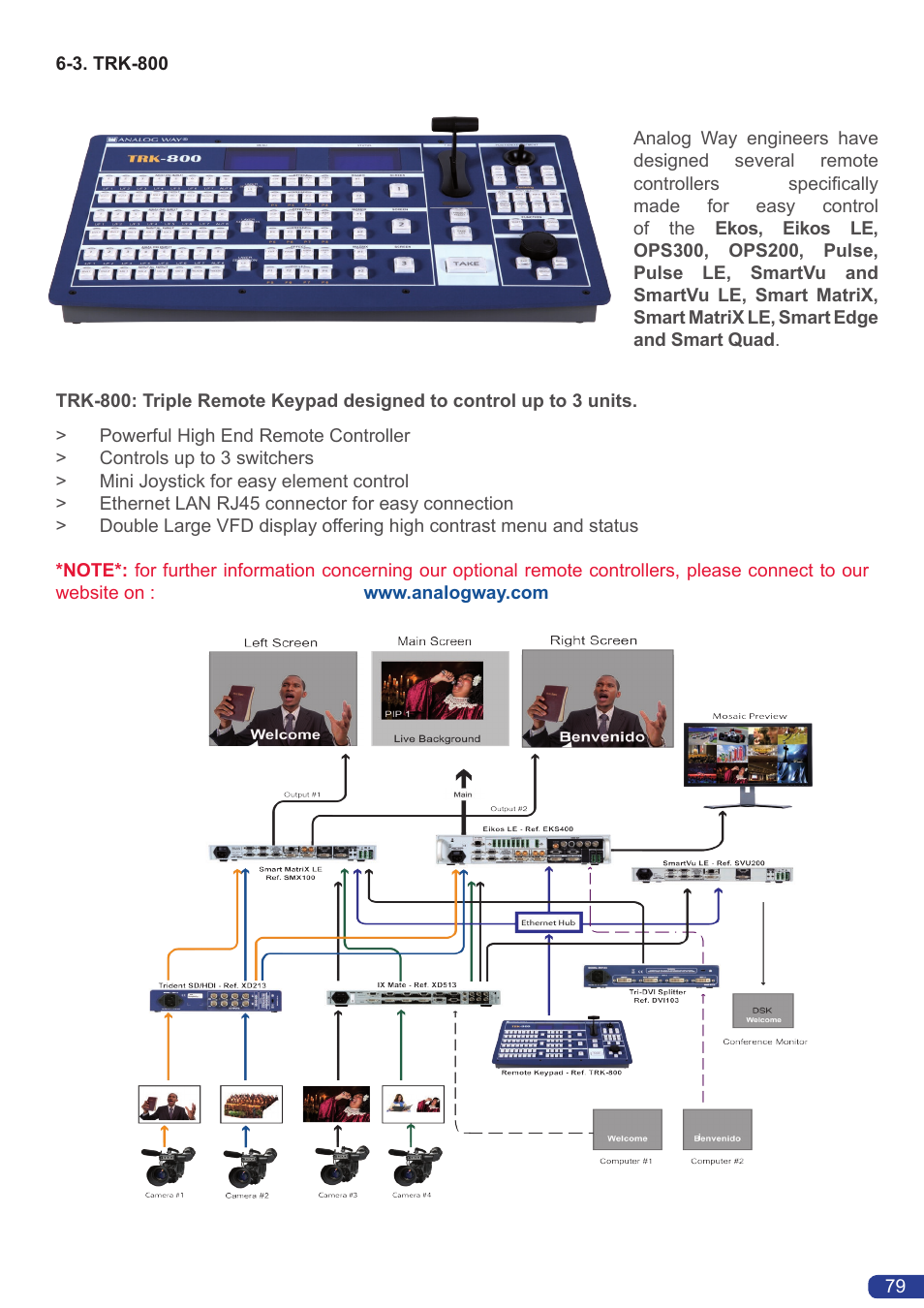 Event controllers | Analog Way Eikos LE User Manual | Page 81 / 88