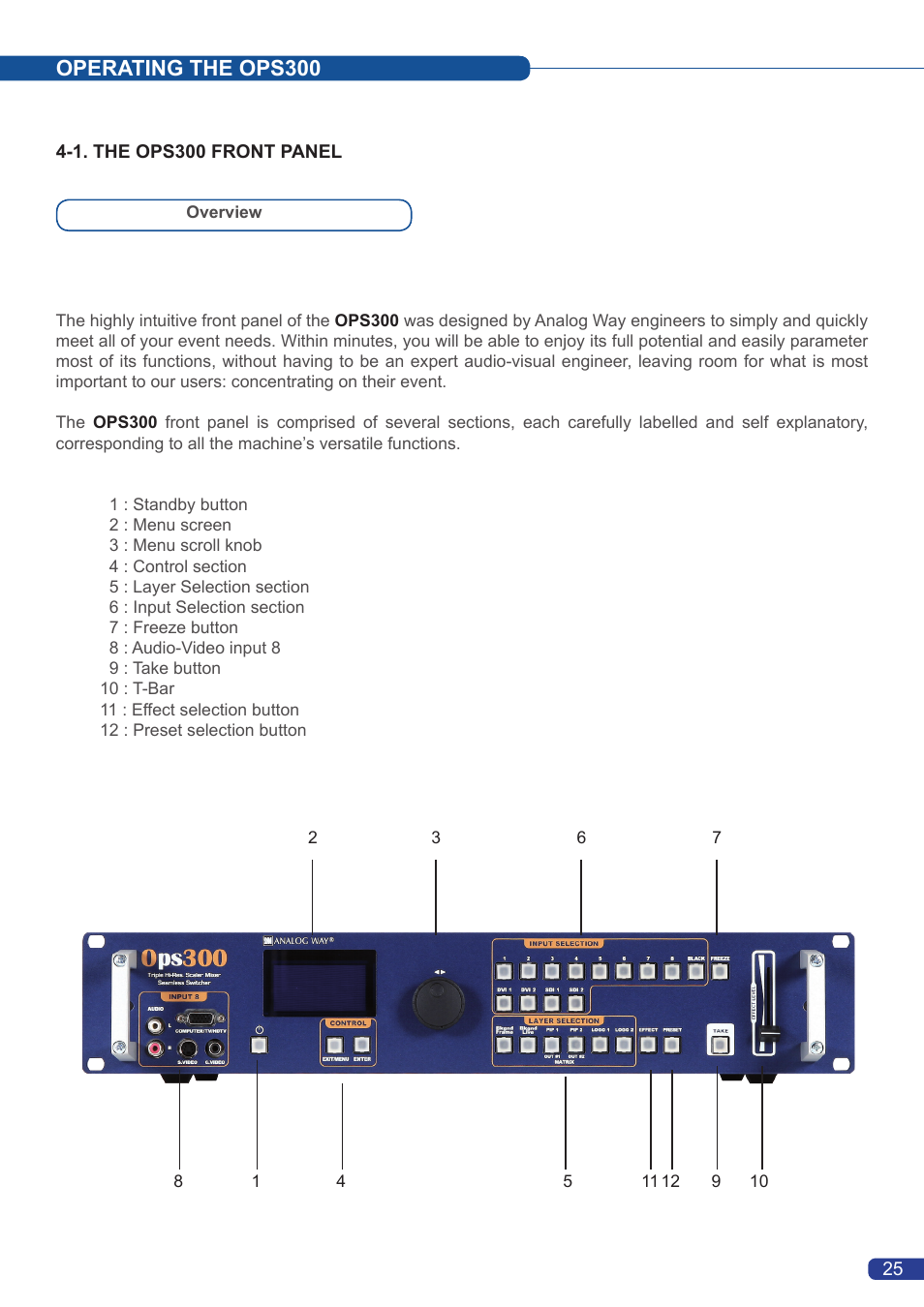 Operating the ops300 | Analog Way OPS300 User Manual | Page 27 / 80
