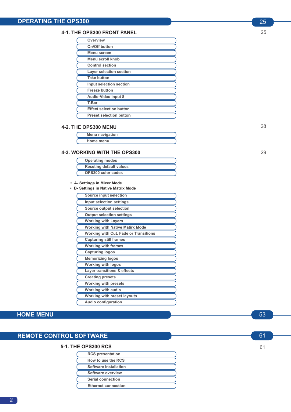 Remote control software 61, 2home menu 53 | Analog Way OPS300 User Manual | Page 4 / 80