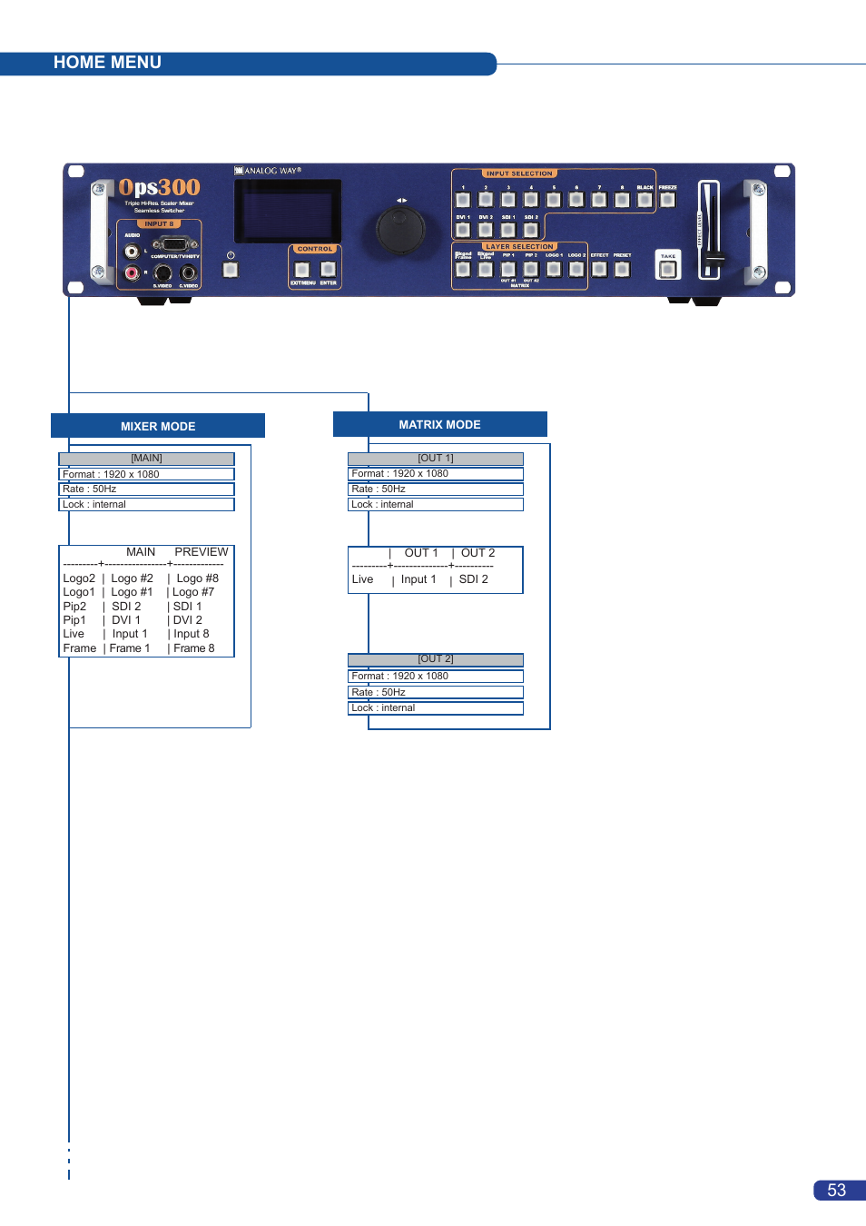 53 home menu | Analog Way OPS300 User Manual | Page 55 / 80