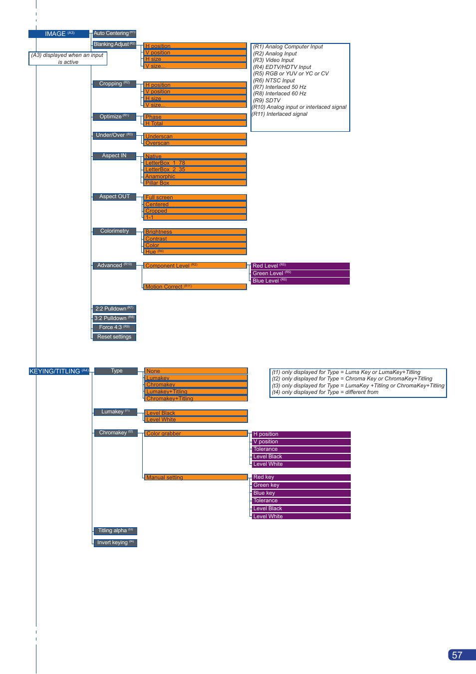Analog Way OPS300 User Manual | Page 59 / 80