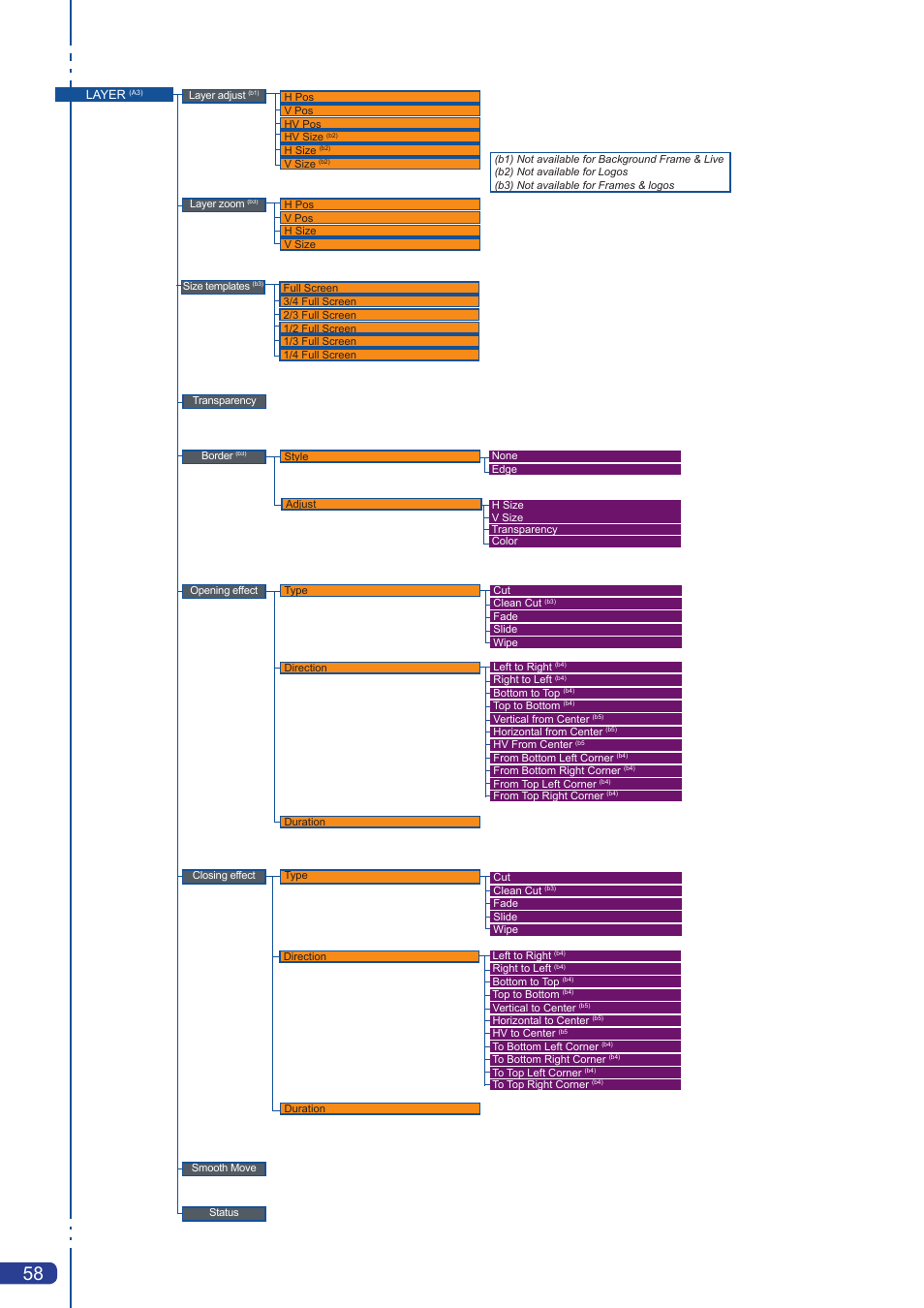 Analog Way OPS300 User Manual | Page 60 / 80