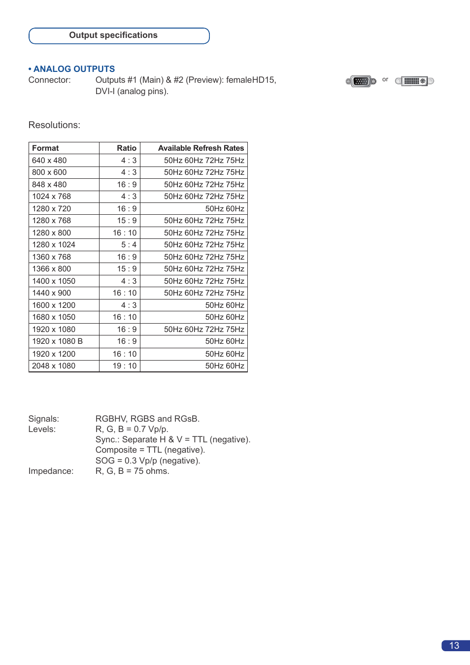 Analog Way OPS200 User Manual | Page 15 / 57